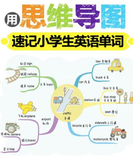 英语思维导图82页
