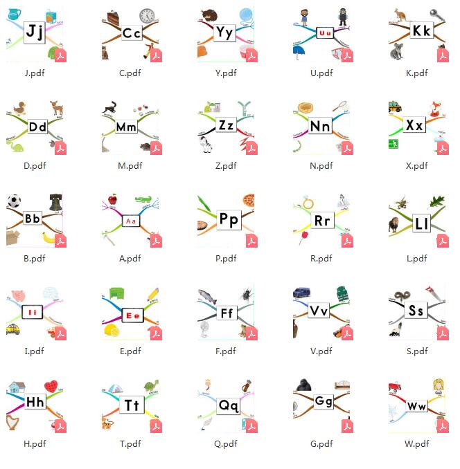 26个英文字母思维导图——涵盖最常用短语(可打印高清图)