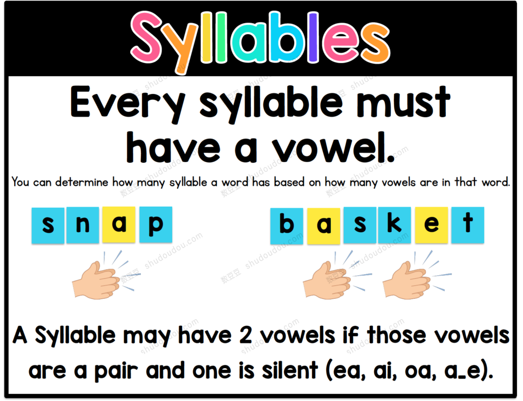  Syllable Division Rules 37 