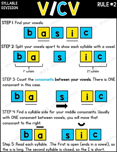 《Syllable Division Rules》音节划分规则 共37张高清彩色海报