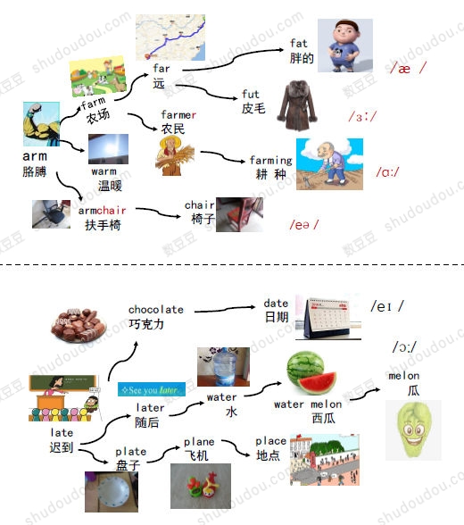 90张思维导图速记800英语单词